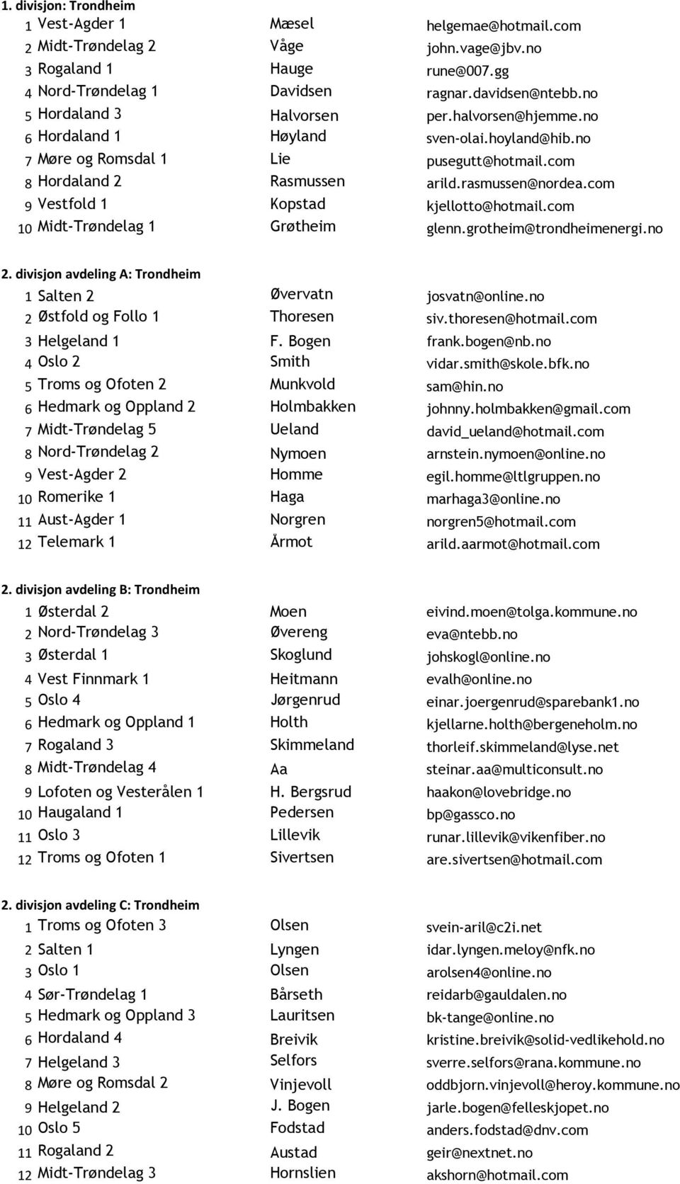 com 9 Vestfold 1 Kopstad kjellotto@hotmail.com 10 Midt-Trøndelag 1 Grøtheim glenn.grotheim@trondheimenergi.no 2. divisjon avdeling A: Trondheim 1 Salten 2 Øvervatn josvatn@online.