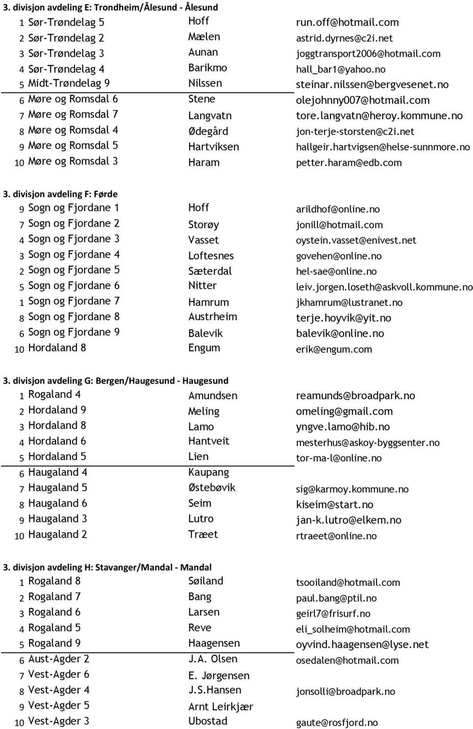 langvatn@heroy.kommune.no 8 Møre og Romsdal 4 Ødegård jon-terje-storsten@c2i.net 9 Møre og Romsdal 5 Hartviksen hallgeir.hartvigsen@helse-sunnmore.no 10 Møre og Romsdal 3 Haram petter.haram@edb.com 3.