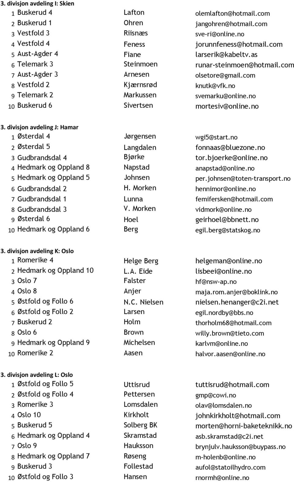 no 9 Telemark 2 Markussen svemarku@online.no 10 Buskerud 6 Sivertsen mortesiv@online.no 3. divisjon avdeling J: Hamar 1 Østerdal 4 Jørgensen wgi5@start.no 2 Østerdal 5 Langdalen fonnaas@bluezone.