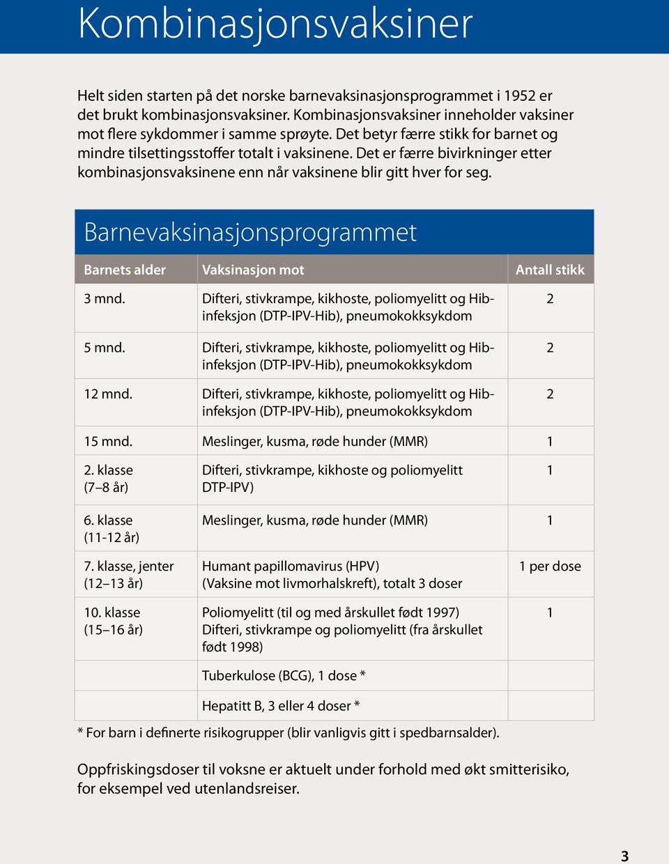 Det er færre bivirkninger etter kombina sjonsvaksinene enn når vaksinene blir gitt hver for seg. Barnevaksinasjonsprogrammet Barnets alder Vaksinasjon mot Antall stikk 3 mnd.