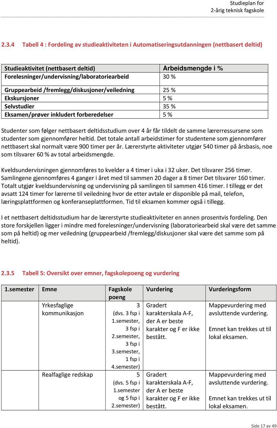 de samme lærerressursene som studenter som gjennomfører heltid. Det totale antall arbeidstimer for studentene som gjennomfører nettbasert skal normalt være 900 timer per år.