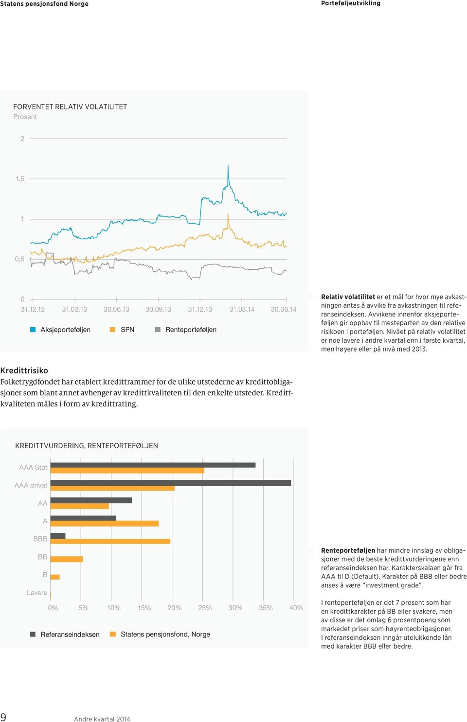 Avvikene innenfor aksjeporteføljen gir opphav til mesteparten av den relative risikoen i porteføljen.