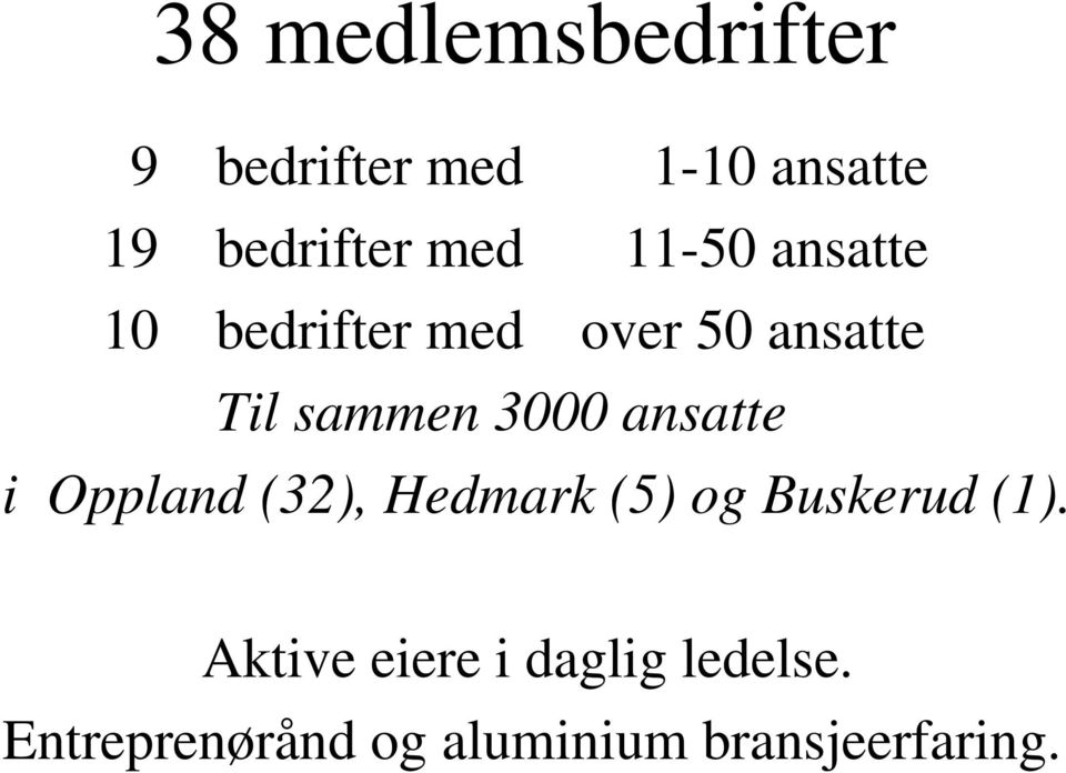 3000 ansatte i Oppland (32), Hedmark (5) og Buskerud (1).