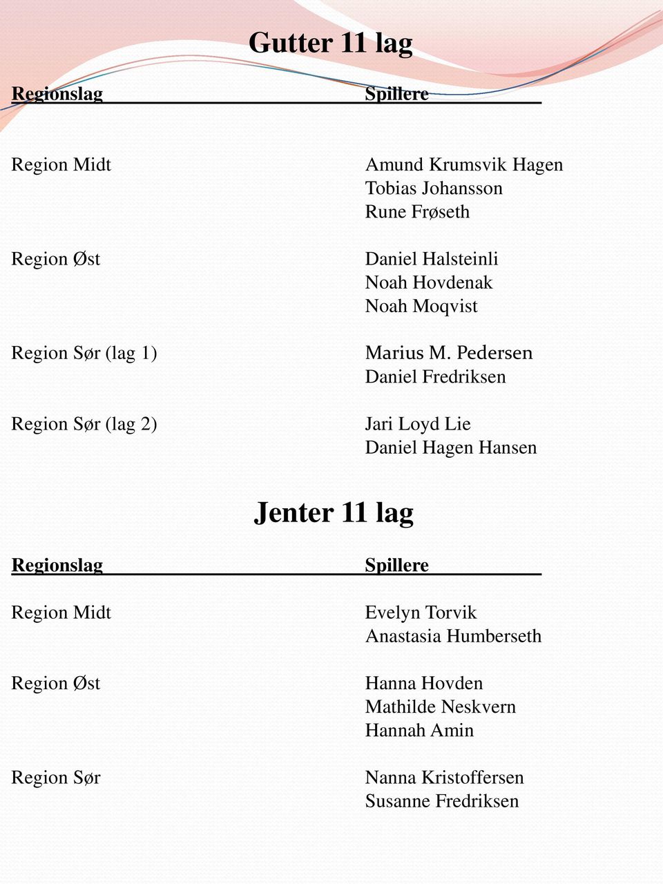 Pedersen Daniel Fredriksen Jari Loyd Lie Daniel Hagen Hansen Jenter 11 lag Region Midt Region Øst