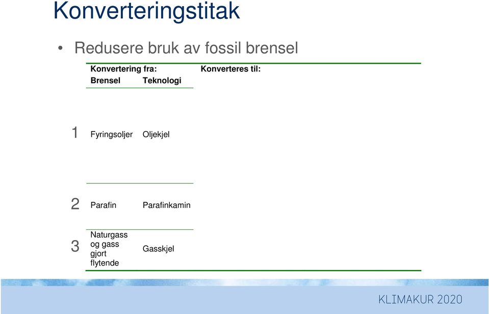 varmepumpe c) Solvarme og elektrisitet Solfanger og varmepumpe d) Flis eller pellets Biokjel e) Elektrisitet Elkjel f) Bioolje Oljekjel g)