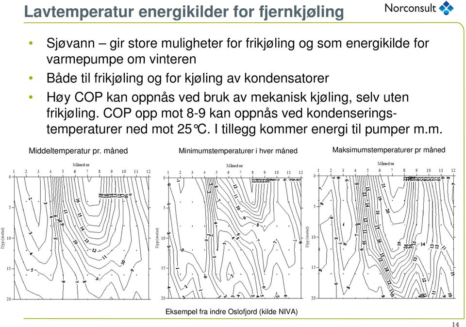 frikjøling. COP opp mot 8-9 kan oppnås ved kondenseringstemperaturer ned mot 25 C. I tillegg kommer energi til pumper m.m. Middeltemperatur pr.