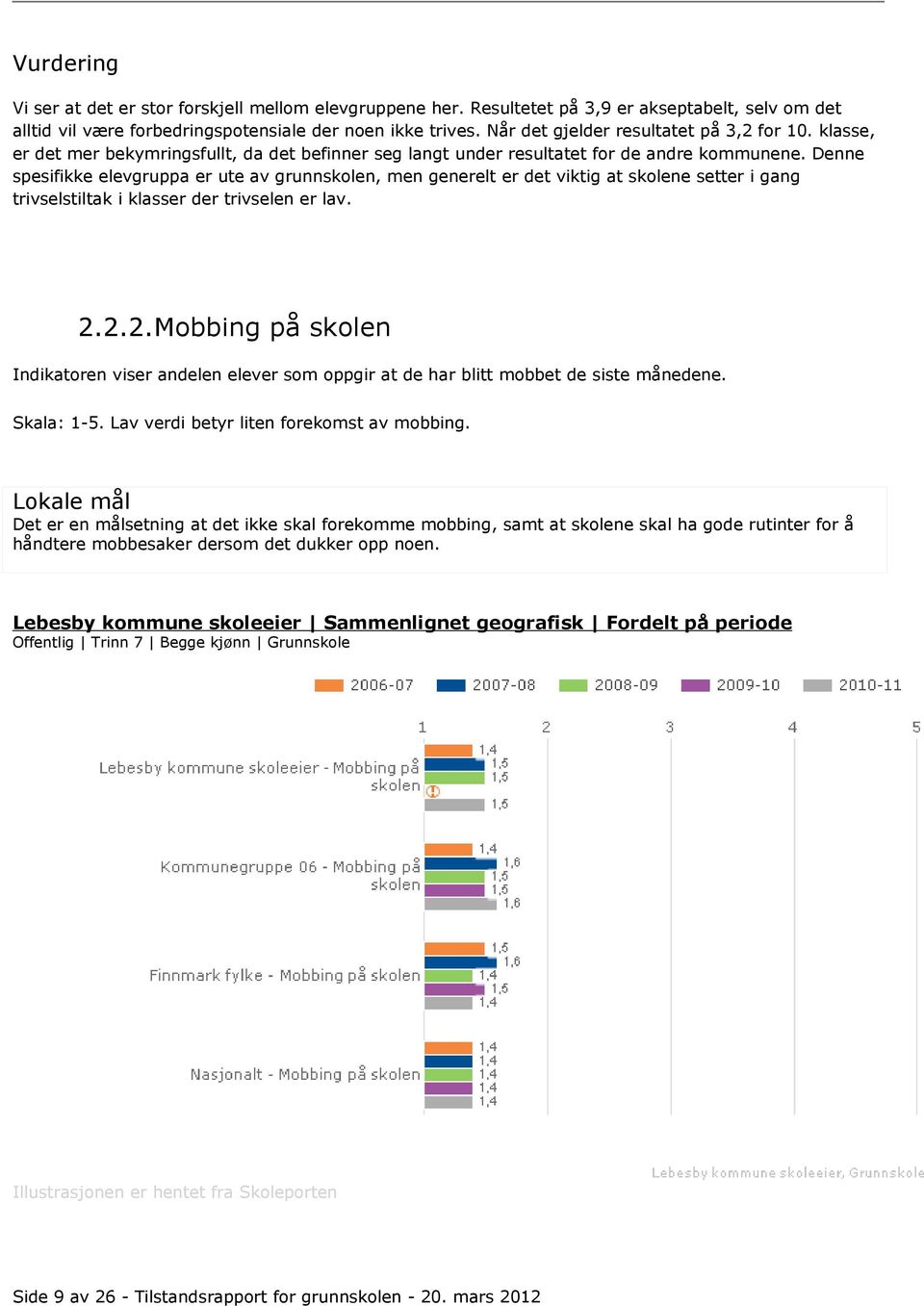 Denne spesifikke elevgruppa er ute av grunnskolen, men generelt er det viktig at skolene setter i gang trivselstiltak i klasser der trivselen er lav. 2.