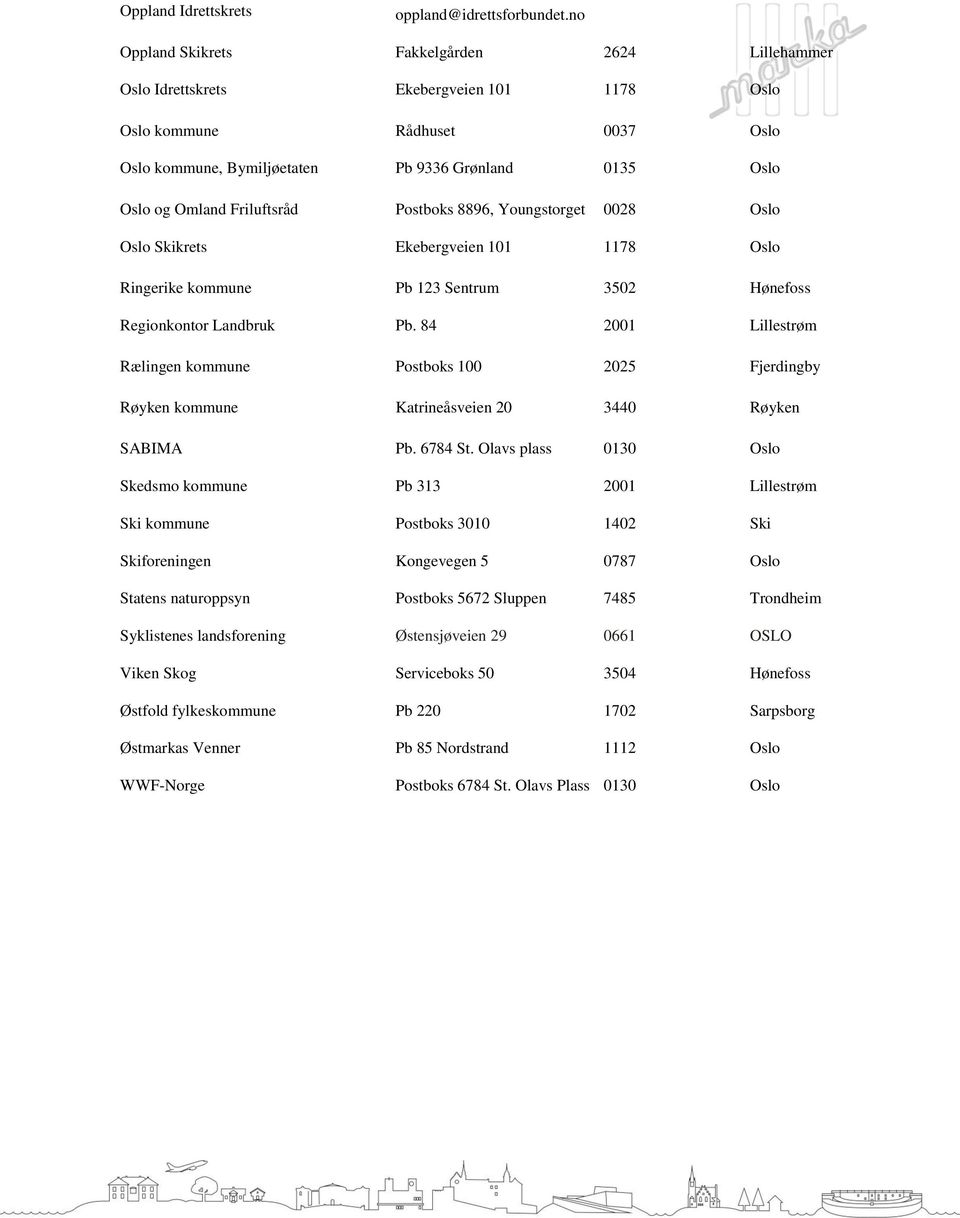 Friluftsråd Postboks 8896, Youngstorget 0028 Oslo Oslo Skikrets Ekebergveien 101 1178 Oslo Ringerike kommune Pb 123 Sentrum 3502 Hønefoss Regionkontor Landbruk Pb.