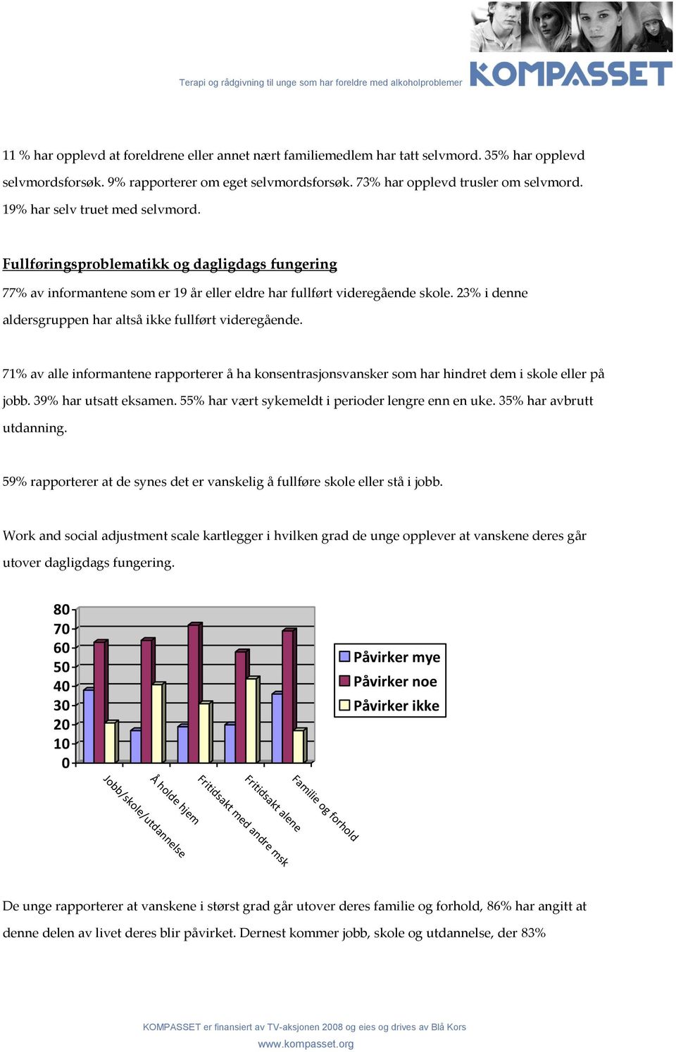 23% i denne aldersgruppen har altså ikke fullført videregående. 71% av alle informantene rapporterer å ha konsentrasjonsvansker som har hindret dem i skole eller på jobb. 39% har utsatt eksamen.