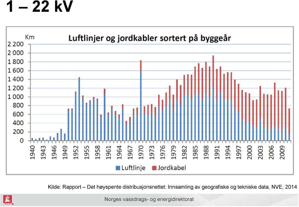 distribusjonsnettet: