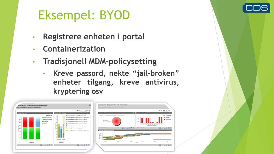 MDM-policysetting Kreve passord, nekte