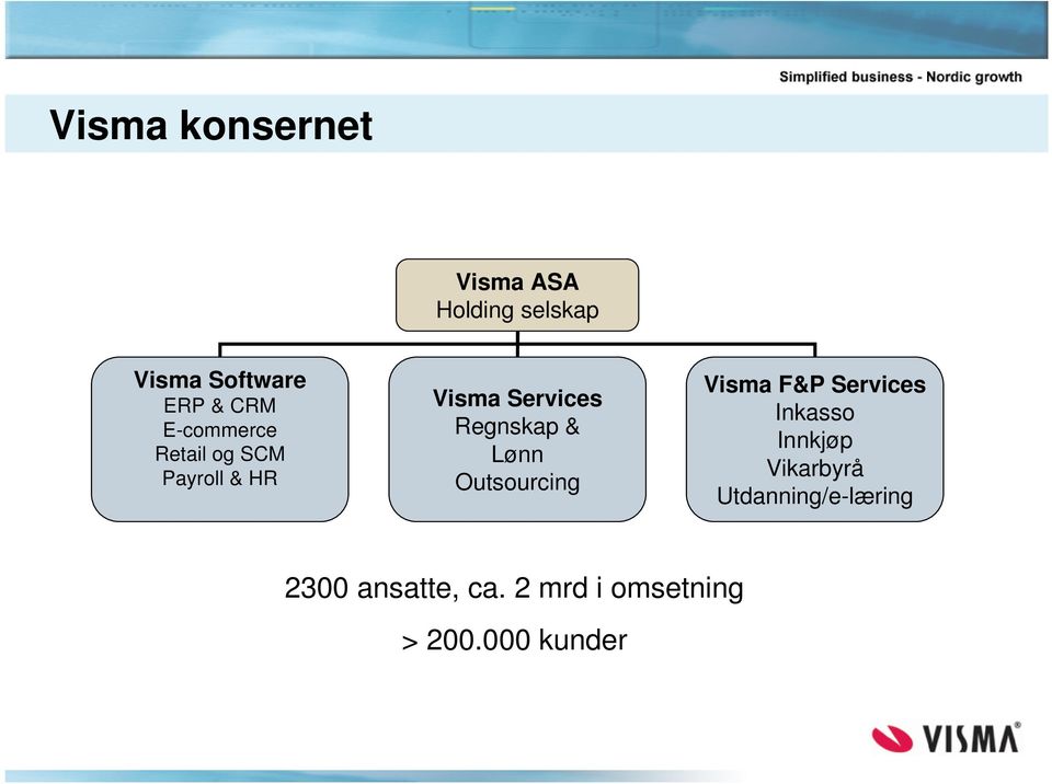 & Lønn Outsourcing Visma F&P Services Inkasso Innkjøp Vikarbyrå