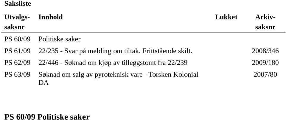 2008/346 PS 62/09 22/446 - Søknad om kjøp av tilleggstomt fra 22/239 2009/180