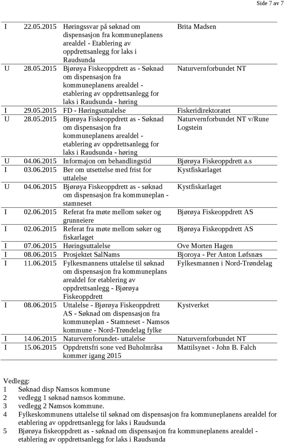 2015 Bjørøya Fiskeoppdrett as - Søknad om dispensasjon fra kommuneplanens arealdel - etablering av oppdrettsanlegg for laks i Raudsunda - høring Brita Madsen Naturvernforbundet NT I 29.05.