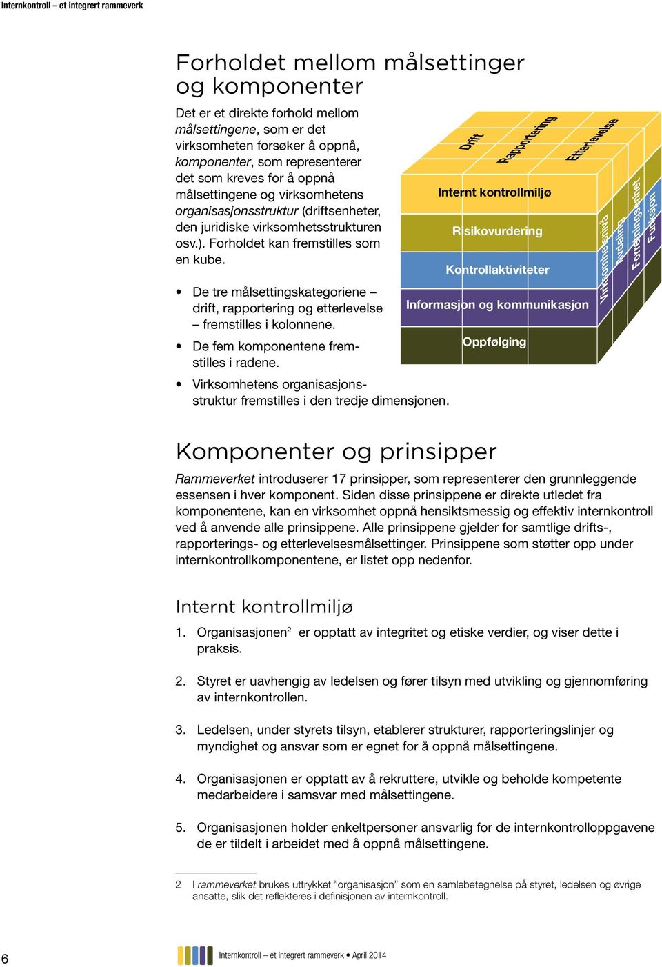 De tre målsettingskategoriene drift, rapportering og etterlevelse Informasjon og kommunikasjon fremstilles i kolonnene. De fem komponentene frem- Oppfølging stilles i radene.