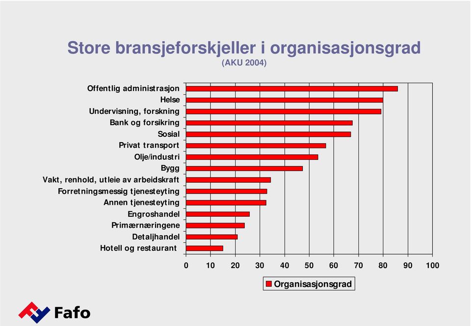 renhold, utleie av arbeidskraft Forretningsmessig tjenesteyting Annen tjenesteyting