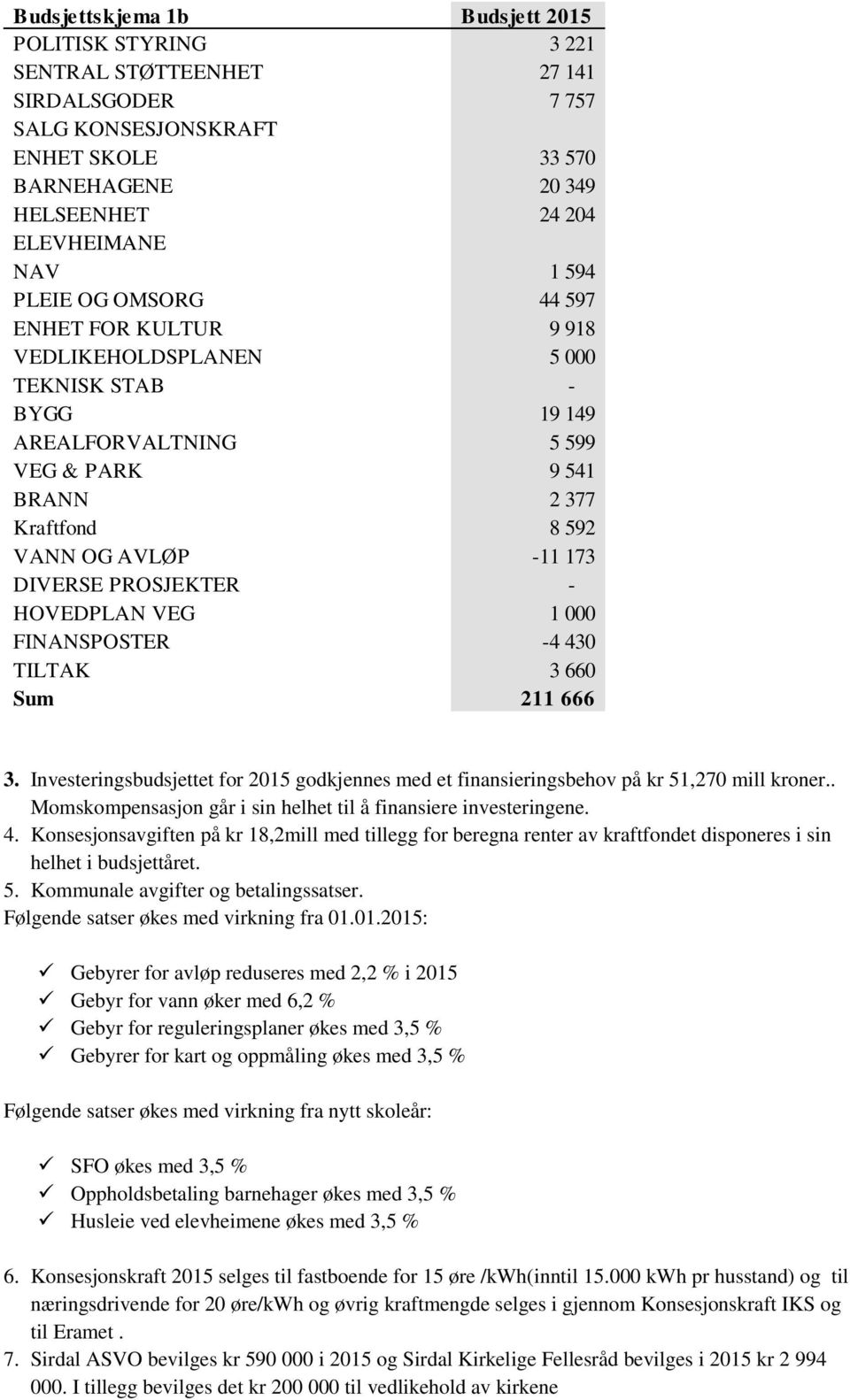 PROSJEKTER - HOVEDPLAN VEG 1 000 FINANSPOSTER -4 430 TILTAK 3 660 Sum 211 666 3. Investeringsbudsjettet for 2015 godkjennes med et finansieringsbehov på kr 51,270 mill kroner.