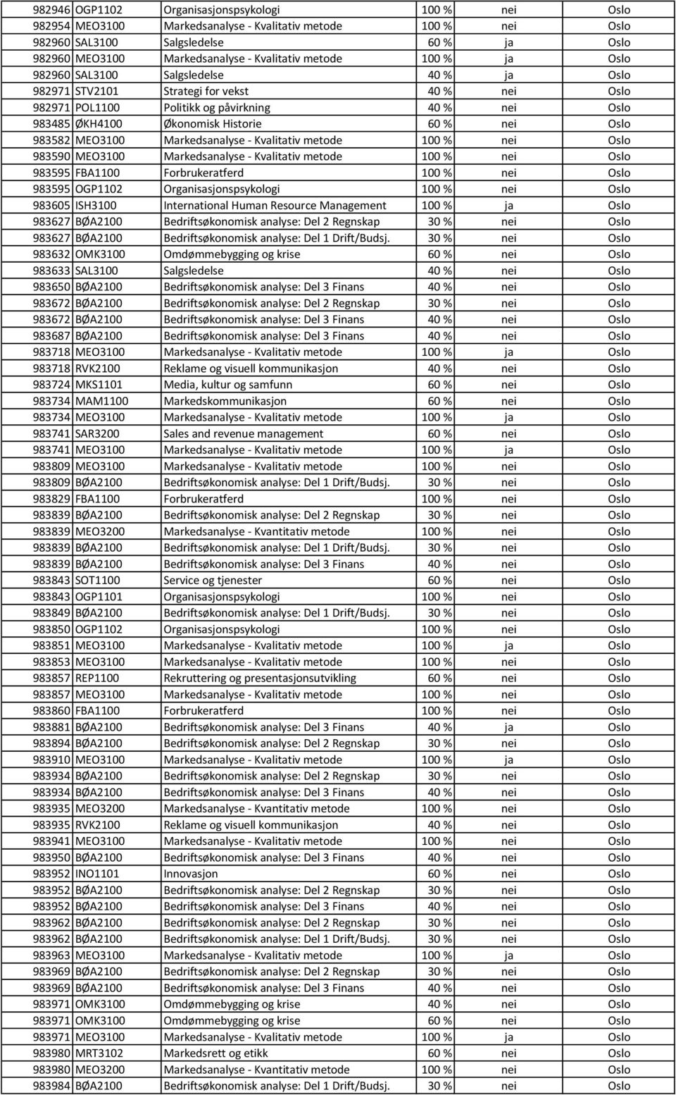 Historie 60 % nei Oslo 983582 MEO3100 Markedsanalyse - Kvalitativ metode 100 % nei Oslo 983590 MEO3100 Markedsanalyse - Kvalitativ metode 100 % nei Oslo 983595 FBA1100 Forbrukeratferd 100 % nei Oslo