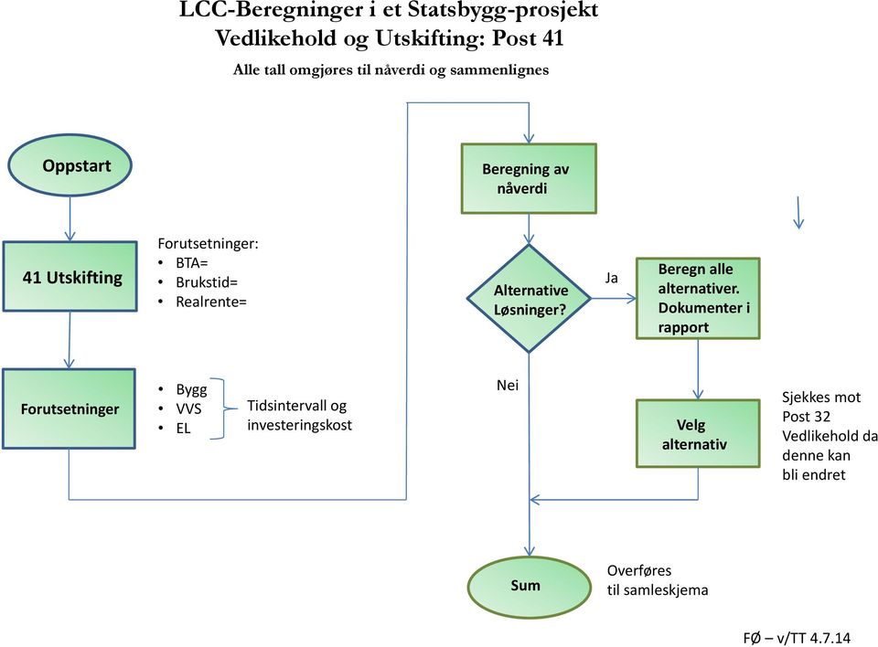 Løsninger? Beregn alle alternativer.