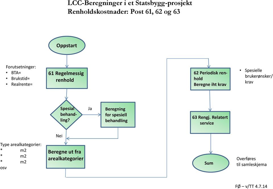 Beregning for spesiell behandling 63 62 Rengj.