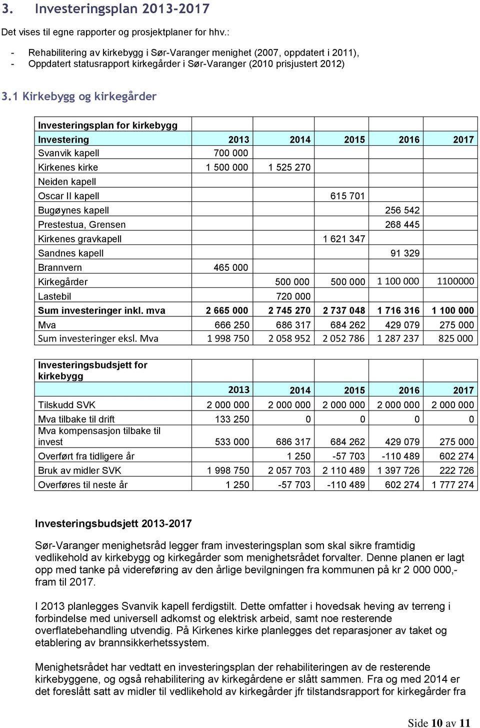 1 Kirkebygg og kirkegårder Investeringsplan for kirkebygg Investering 2013 2014 2015 2016 2017 Svanvik kapell 700 000 Kirkenes kirke 1 500 000 1 525 270 Neiden kapell Oscar II kapell 615 701 Bugøynes