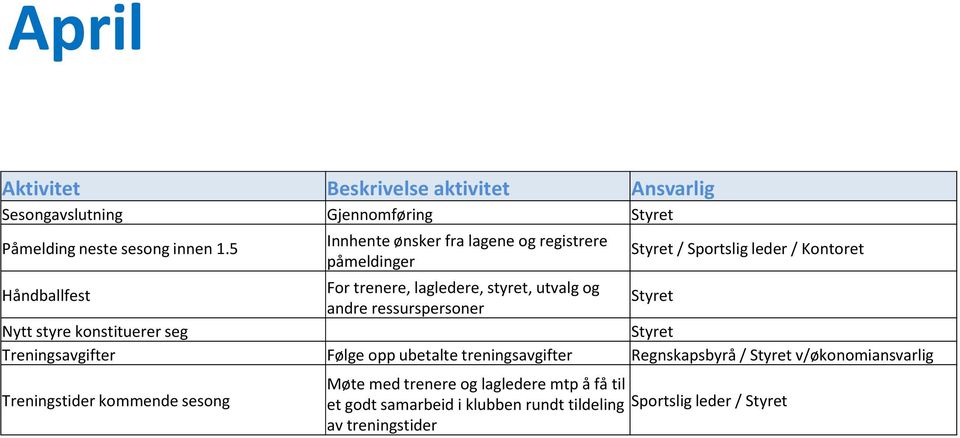 styret, utvalg og andre ressurspersoner Nytt styre konstituerer seg Treningsavgifter Følge opp ubetalte treningsavgifter