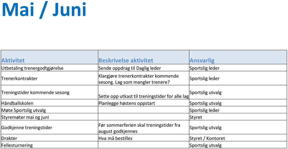 Sportslig leder Treningstider kommende sesong Sette opp utkast til treningstider for alle lag Håndballskolen Planlegge