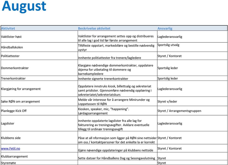 barnekampledere Trenerkontrakter Innhente signerte trenerkontrakter Sportslig leder Klargjøring for arrangement Søke RØN om arrangement Planlegge Kick Off Lagslister Oppdatere innstruks kiosk,