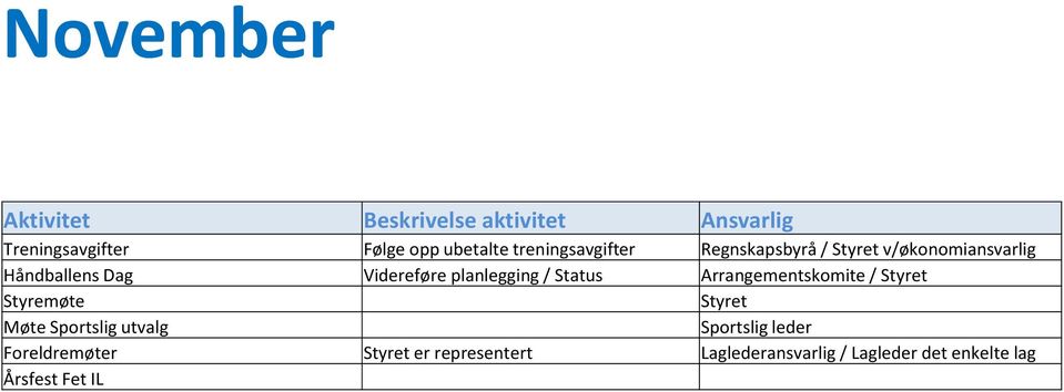 planlegging / Status Arrangementskomite / Møte Sportslig leder