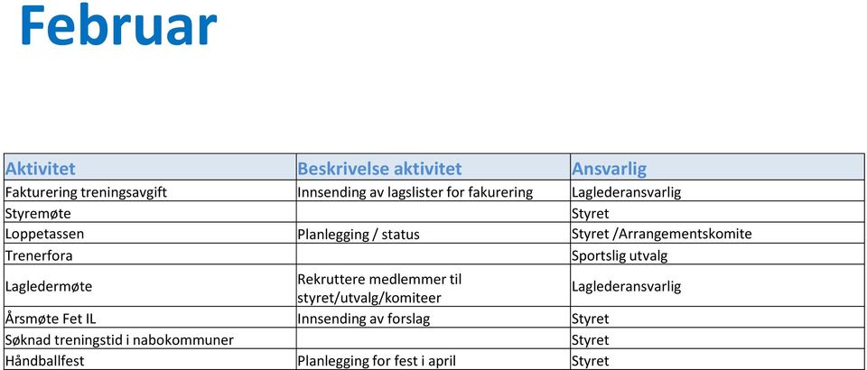 Rekruttere medlemmer til styret/utvalg/komiteer Årsmøte Fet IL Innsending av