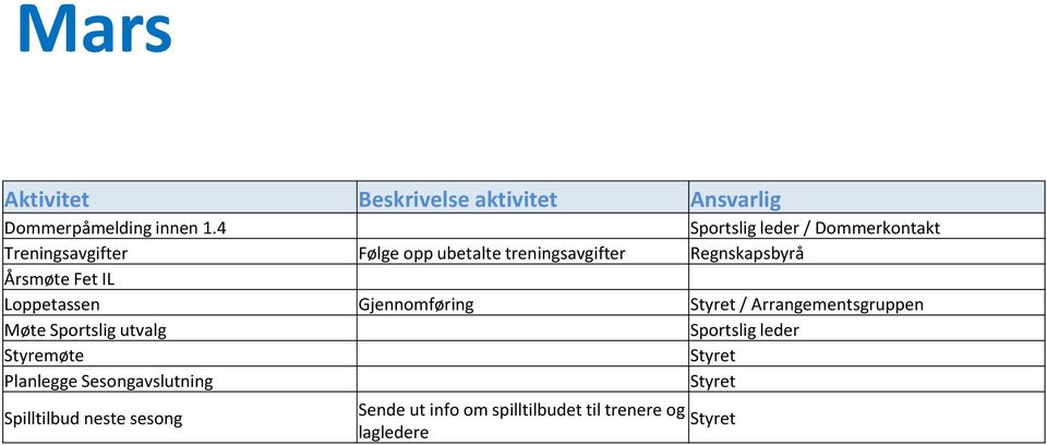 treningsavgifter Regnskapsbyrå Årsmøte Fet IL Loppetassen Gjennomføring /