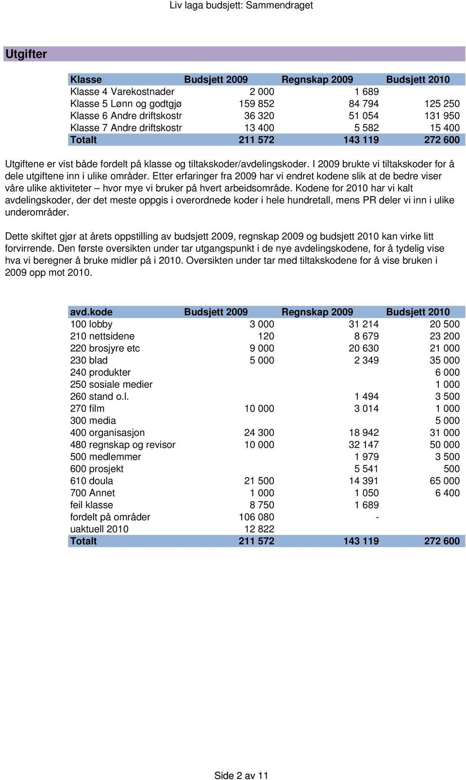 I 2009 brukte vi tiltakskoder for å dele utgiftene inn i ulike områder.