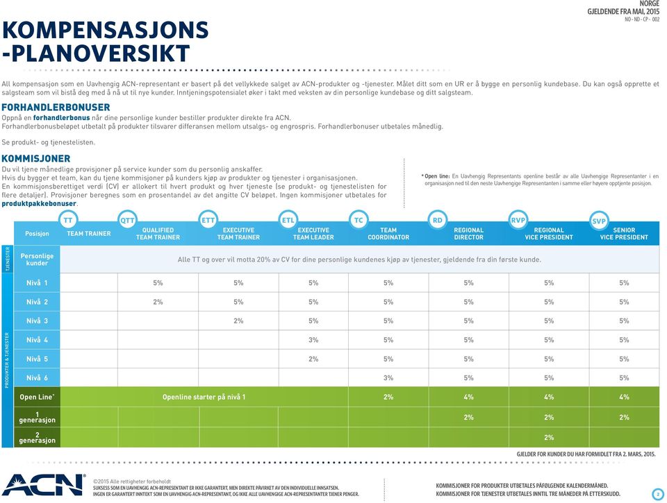 Inntjeningspotensialet øker i takt med veksten av din personlige kundebase og ditt salgsteam. FORHANDLERBONUSER Oppnå en forhandlerbonus når dine personlige kunder bestiller produkter direkte fra ACN.