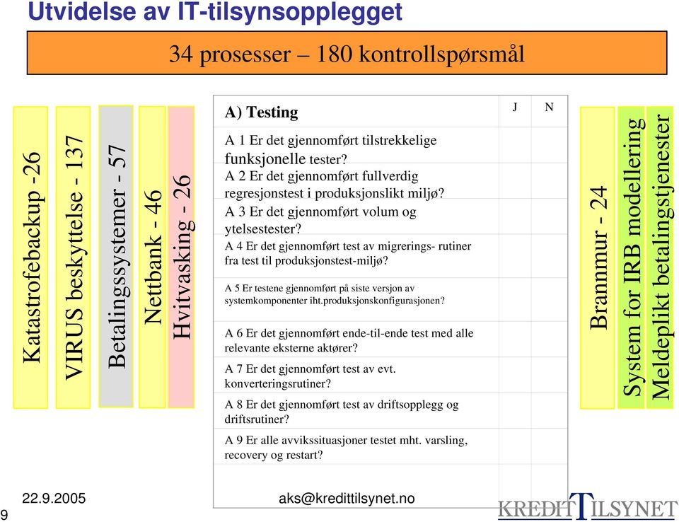 A 4 Er det gjennomført test av migrerings- rutiner fra test til produksjonstest-miljø? A 5 Er testene gjennomført på siste versjon av systemkomponenter iht.produksjonskonfigurasjonen?