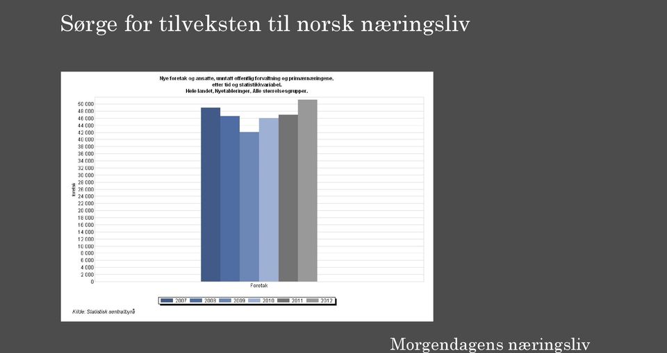 norsk næringsliv