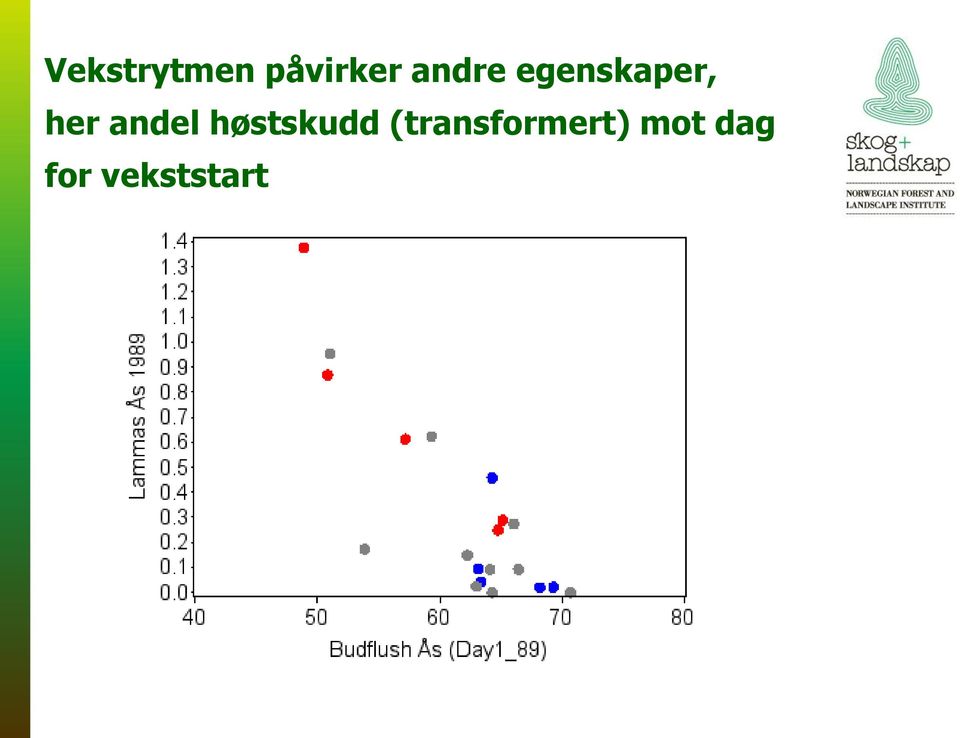 andel høstskudd