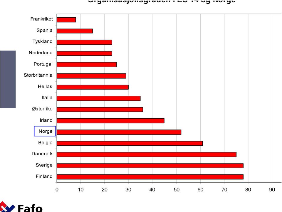 Hellas Italia Østerrike Irland Norge Belgia