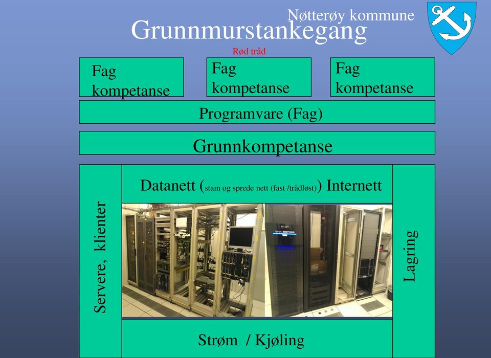 (Fag) Grunnkompetanse Fag kompetanse Datanett (stam