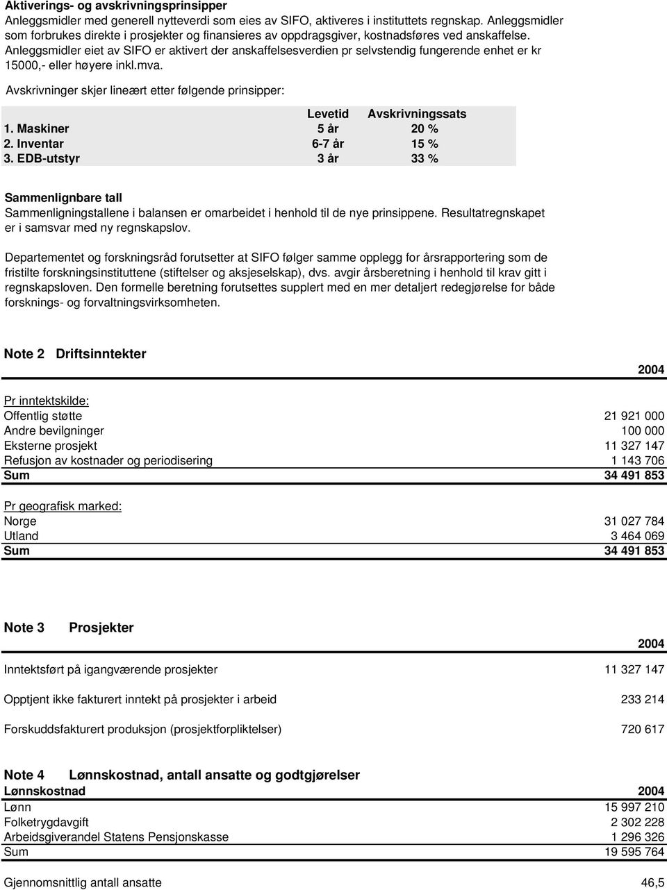 Anleggsmidler eiet av SIFO er aktivert der anskaffelsesverdien pr selvstendig fungerende enhet er kr 15000,- eller høyere inkl.mva.