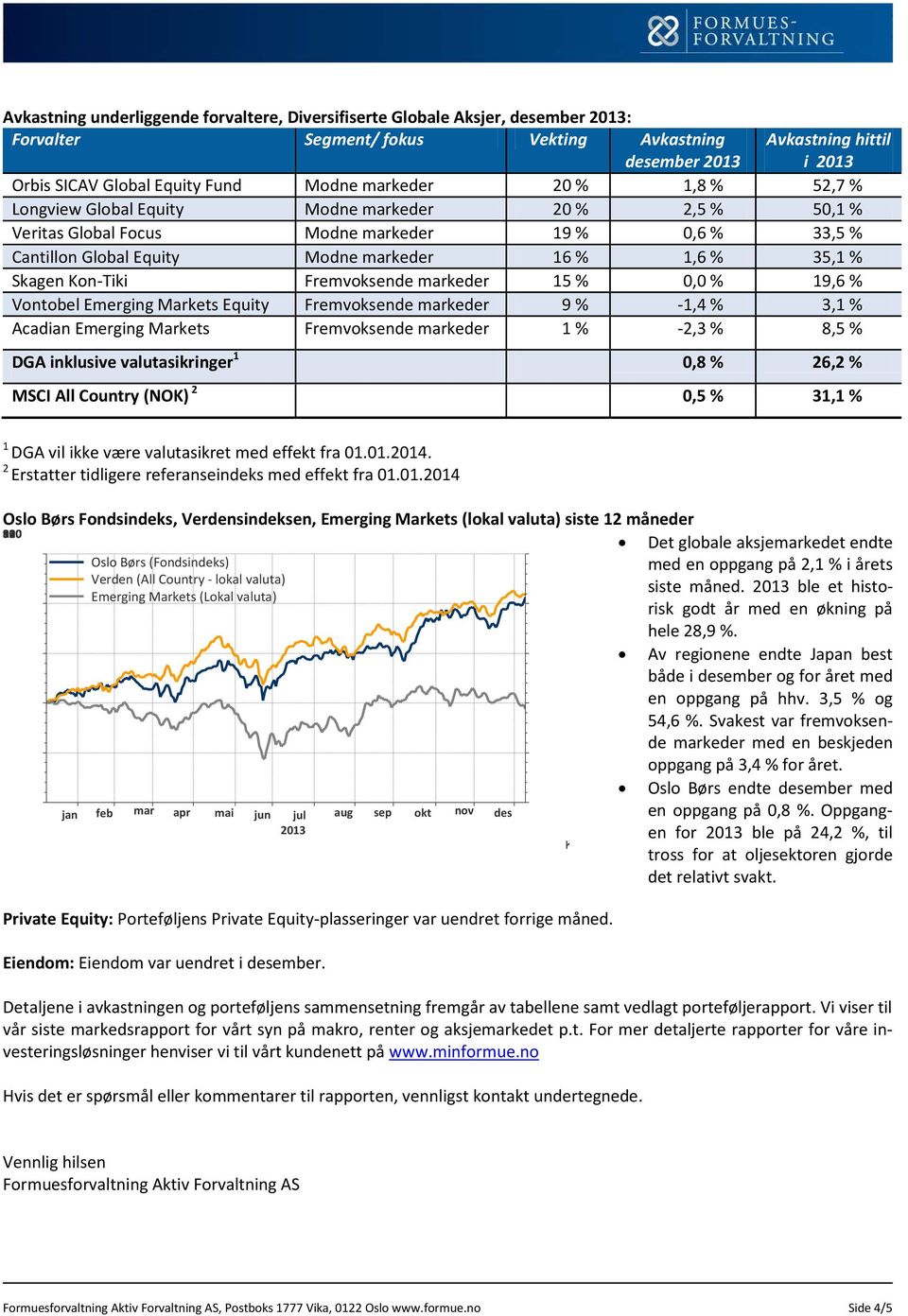 Skagen Kon- Tiki Fremvoksende markeder 15 % 0,0 % 19,6 % Vontobel Emerging Markets Equity Fremvoksende markeder 9 % - 1,4 % 3,1 % Acadian Emerging Markets Fremvoksende markeder 1 % - 2,3 % 8,5 % DGA