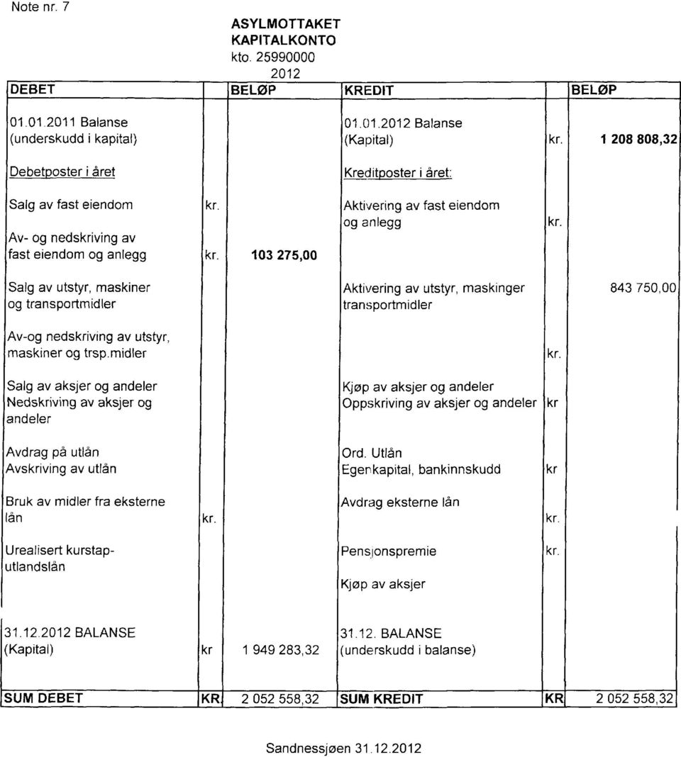 Salg av utstyr, maskiner og transportmidler Aktivering av utstyr, maskinger transportmidler 843 750,00 Av-og nedskriving av utstyr, maskiner og trsp.
