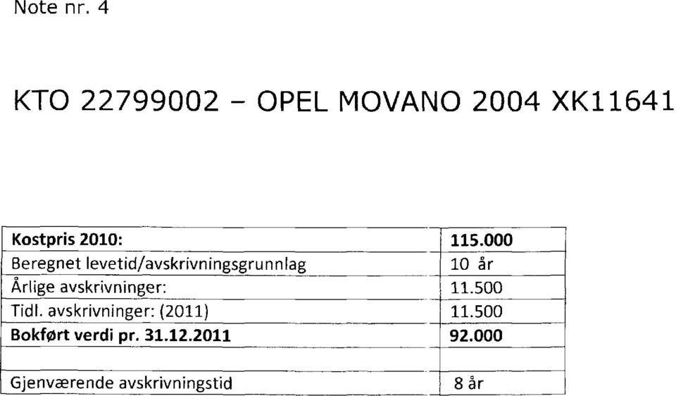 000 Beregnet levetid/avskrivningsgrunnlag 10 år Årlige