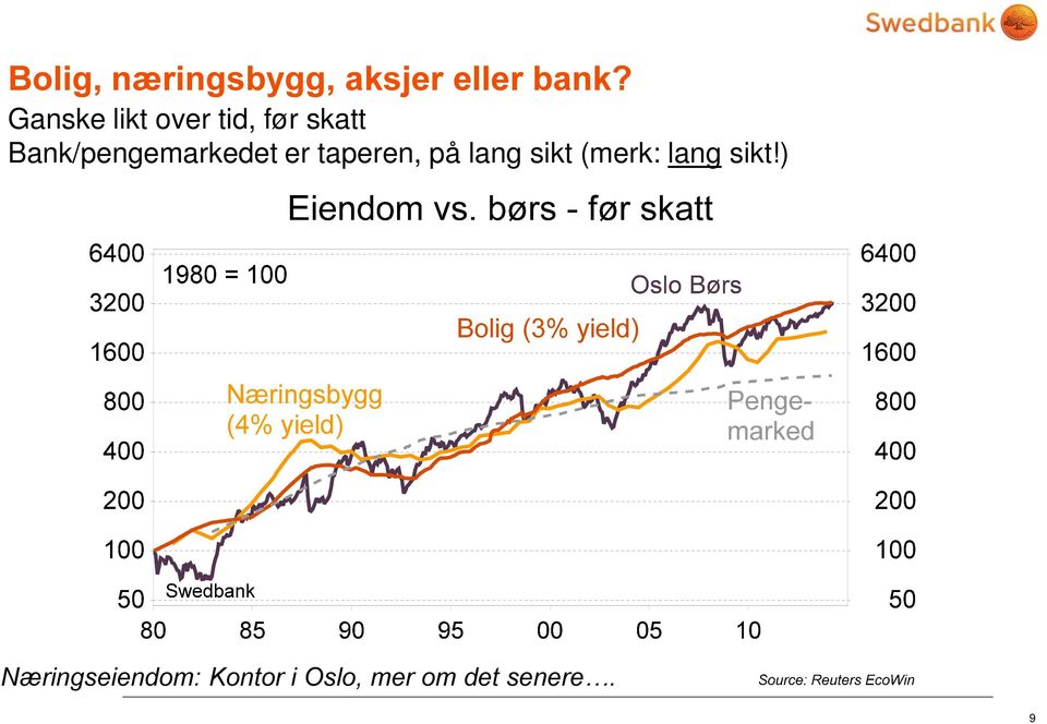 Bank/pengemarkedet er