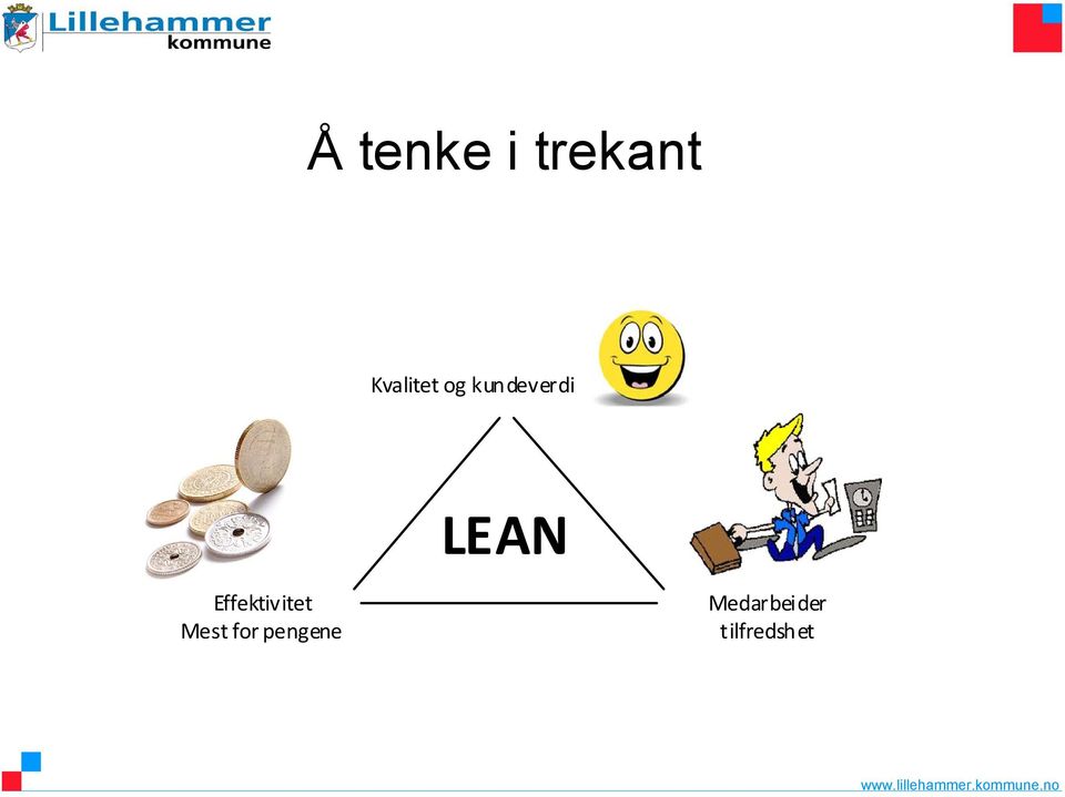 LEAN Effektivitet Mest