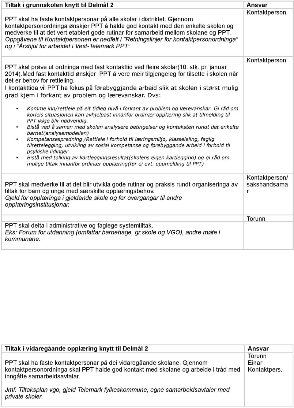 Oppgåvene til en er nedfelt i Retningslinjer for kontaktpersonordninga og i Årshjul for arbeidet i Vest-Telemark PPT PPT skal prøve ut ordninga med fast kontakttid ved fleire skolar(10. stk. pr. januar 2014).