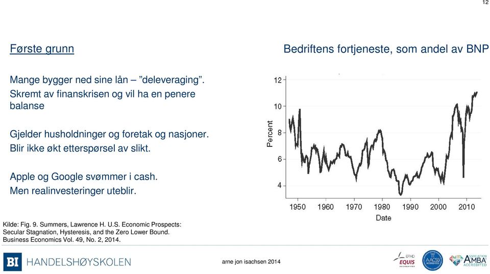 Blir ikke økt etterspørsel av slikt. Apple og Google svømmer i cash. Men realinvesteringer uteblir. Kilde: Fig. 9.