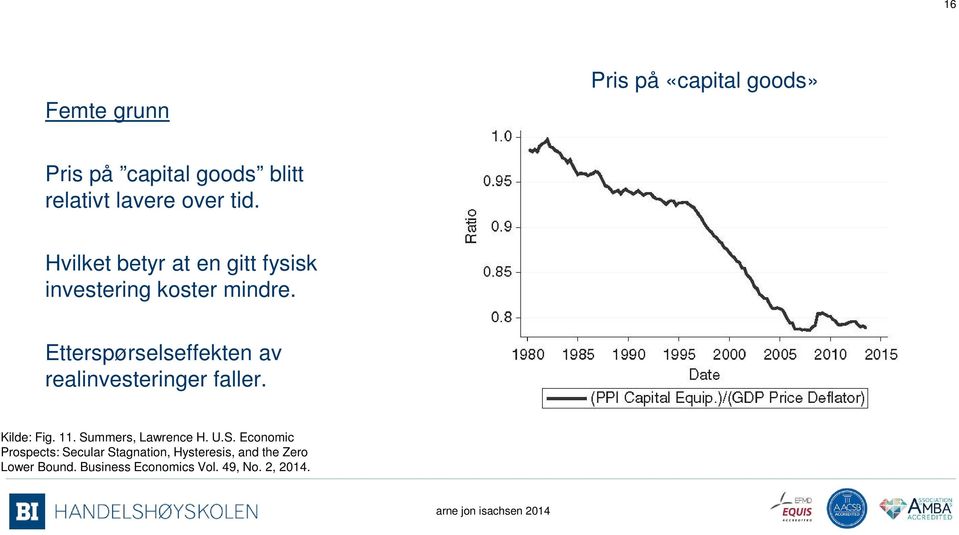 Etterspørselseffekten av realinvesteringer faller. Kilde: Fig. 11. Su