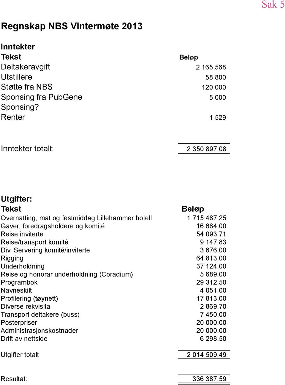 Servering komité/inviterte 3 676.00 Rigging 64 813.00 Underholdning 37 124.00 Reise og honorar underholdning (Coradium) 5 689.00 Programbok 29 312.50 Navneskilt 4 051.