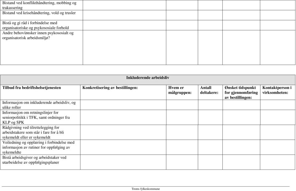 Inkluderende arbeidsliv Tilbud fra bedriftshelsetjenesten Konkretisering Hvem er Informasjon om inkluderende arbeidsliv, og ulike roller Informasjon om retningslinjer for