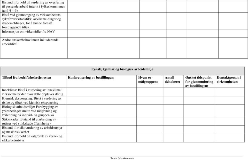 Fysisk, kjemisk og biologisk arbeidsmiljø Tilbud fra bedriftshelsetjenesten Konkretisering Hvem er Inneklima: Bistå i vurdering av inneklima i virksomheter der hvor dette oppleves dårlig Kjemisk